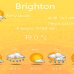 Brighton Beach weather, UK
