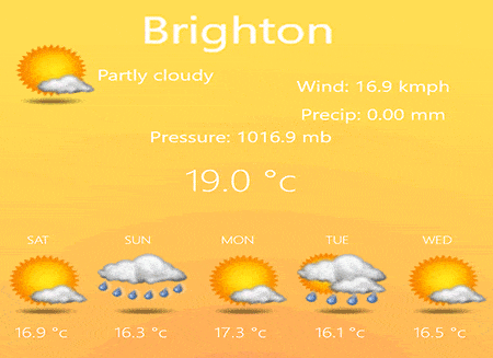 Brighton Weather Forecast – Historical Data and All You Need to Know